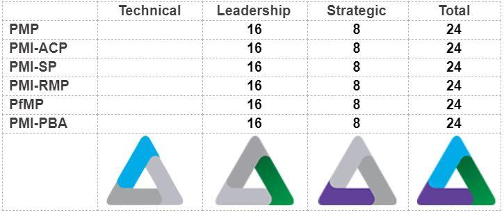 Leadership_Excellence_PDUs.jpg
